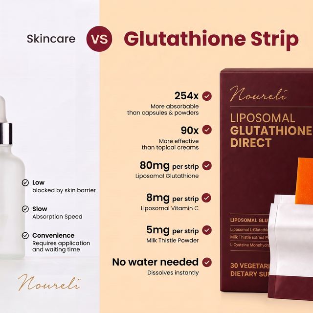 Noureli Glutathione Melt Strips compared with a skincare routine